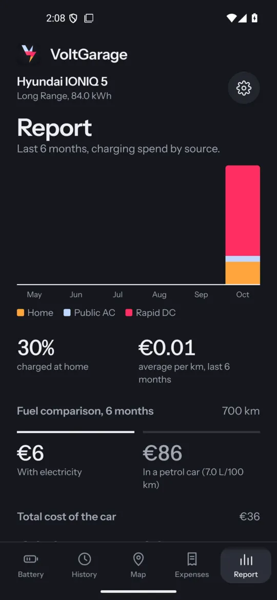 Report screen: monthly split by source and comparison with a petrol car