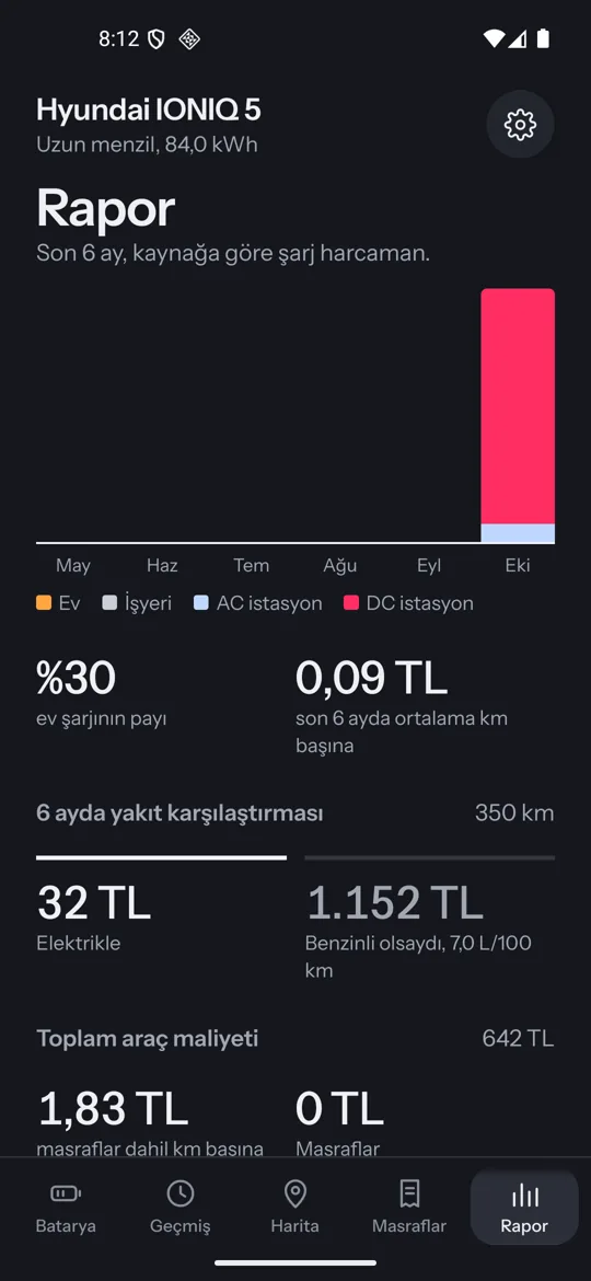 Rapor ekranı: aylara göre kaynak dağılımı ve benzinli araçla karşılaştırma